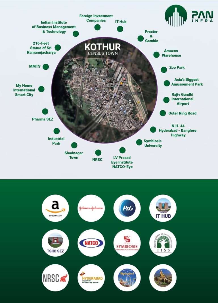 Kothur HMDA Plots Location Highlights